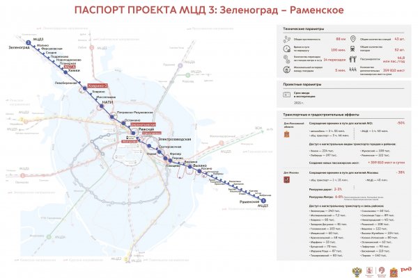 Официальный сайт даркнета