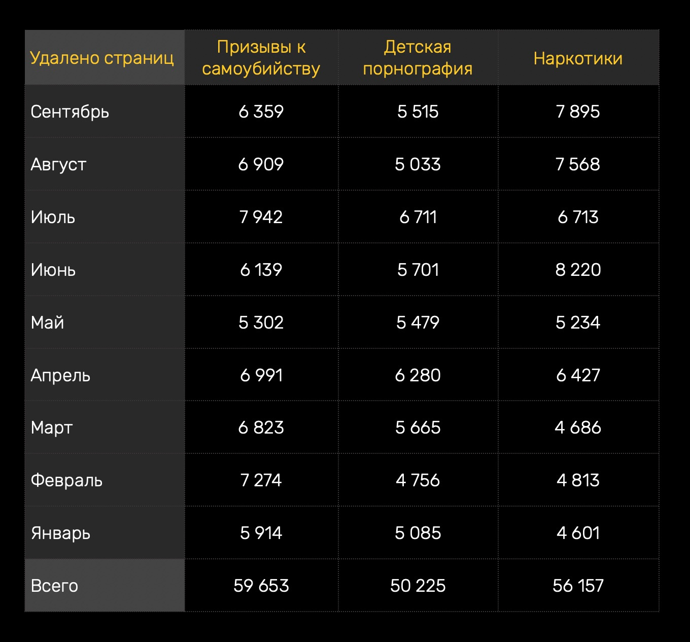 Найти ссылку на кракен